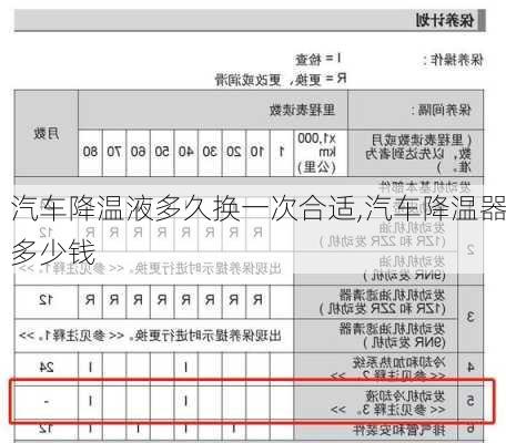 汽車降溫液多久換一次合適,汽車降溫器多少錢