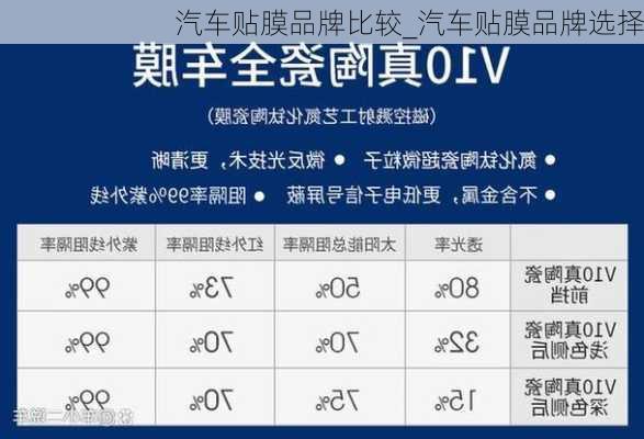 汽車貼膜品牌比較_汽車貼膜品牌選擇