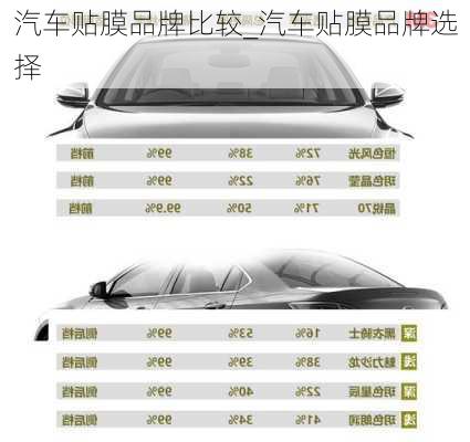 汽車貼膜品牌比較_汽車貼膜品牌選擇