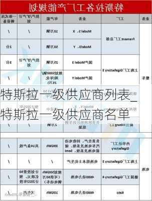 特斯拉一級供應(yīng)商列表_特斯拉一級供應(yīng)商名單