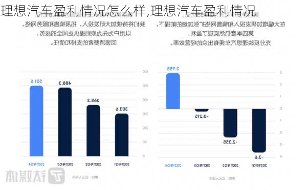 理想汽車盈利情況怎么樣,理想汽車盈利情況