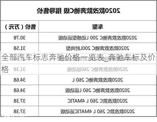 全部汽車標(biāo)志奔馳價(jià)格一覽表_奔馳車標(biāo)及價(jià)格