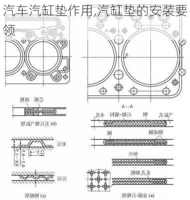 汽車汽缸墊作用,汽缸墊的安裝要領(lǐng)