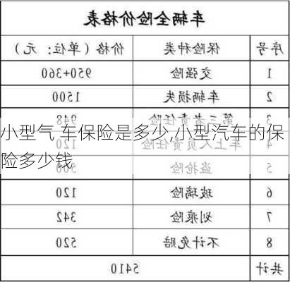 小型氣 車保險(xiǎn)是多少,小型汽車的保險(xiǎn)多少錢