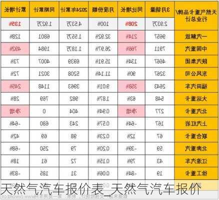 天然氣汽車報價表_天然氣汽車報價