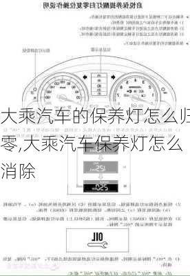 大乘汽車的保養(yǎng)燈怎么歸零,大乘汽車保養(yǎng)燈怎么消除