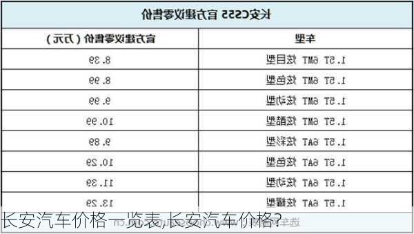 長(zhǎng)安汽車價(jià)格一覽表,長(zhǎng)安汽車價(jià)格?