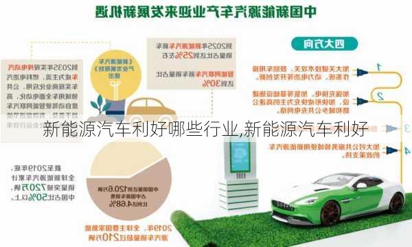 新能源汽車利好哪些行業(yè),新能源汽車利好