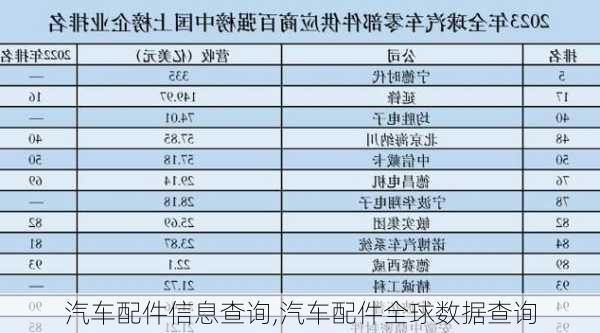 汽車(chē)配件信息查詢,汽車(chē)配件全球數(shù)據(jù)查詢