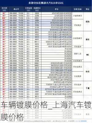 車輛鍍膜價(jià)格_上海汽車鍍膜價(jià)格