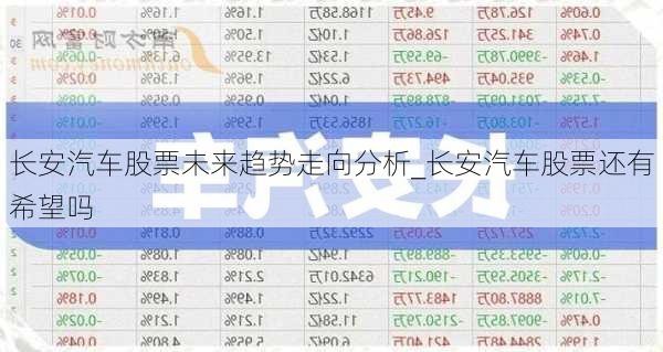 長(zhǎng)安汽車股票未來趨勢(shì)走向分析_長(zhǎng)安汽車股票還有希望嗎
