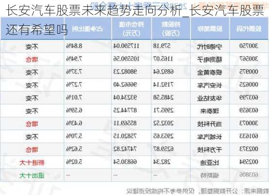 長(zhǎng)安汽車股票未來趨勢(shì)走向分析_長(zhǎng)安汽車股票還有希望嗎