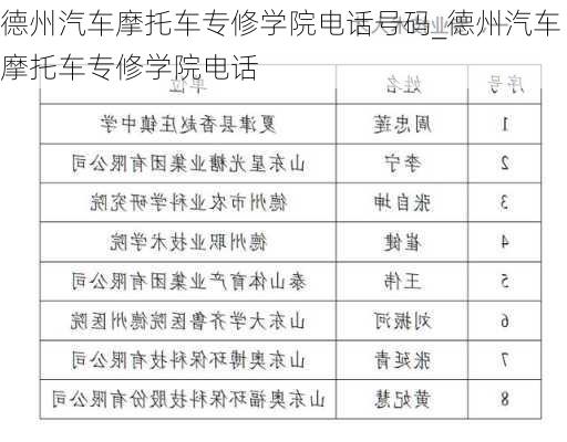 德州汽車摩托車專修學院電話號碼_德州汽車摩托車專修學院電話