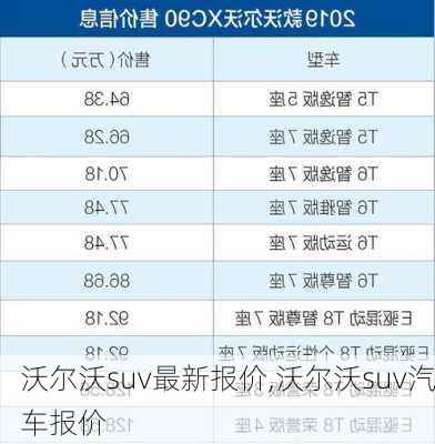 沃爾沃suv最新報價,沃爾沃suv汽車報價