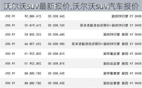 沃爾沃suv最新報價,沃爾沃suv汽車報價