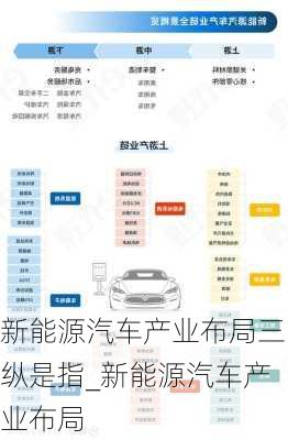 新能源汽車產(chǎn)業(yè)布局三縱是指_新能源汽車產(chǎn)業(yè)布局