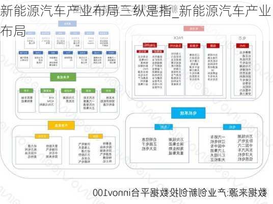 新能源汽車產(chǎn)業(yè)布局三縱是指_新能源汽車產(chǎn)業(yè)布局