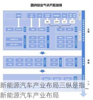 新能源汽車產(chǎn)業(yè)布局三縱是指_新能源汽車產(chǎn)業(yè)布局