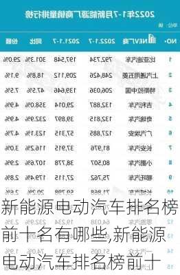 新能源電動汽車排名榜前十名有哪些,新能源電動汽車排名榜前十