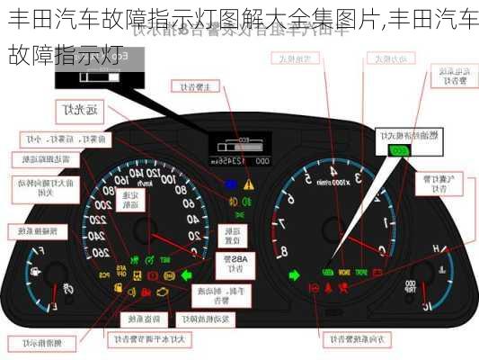 豐田汽車故障指示燈圖解大全集圖片,豐田汽車故障指示燈