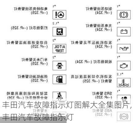 豐田汽車故障指示燈圖解大全集圖片,豐田汽車故障指示燈