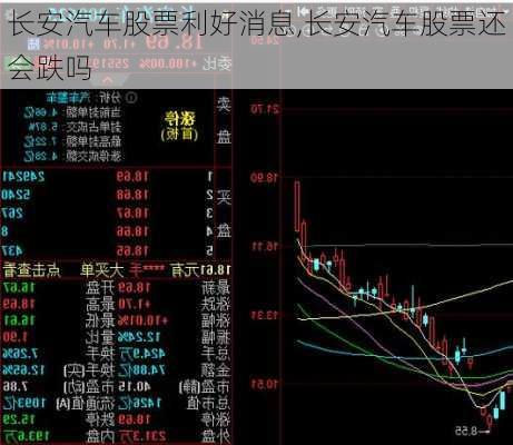 長(zhǎng)安汽車股票利好消息,長(zhǎng)安汽車股票還會(huì)跌嗎