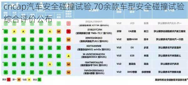 cncap汽車安全碰撞試驗,70余款車型安全碰撞試驗綜合評價公布