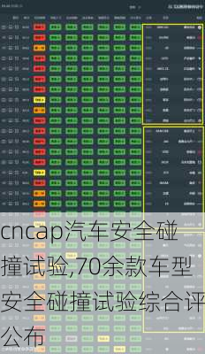 cncap汽車安全碰撞試驗,70余款車型安全碰撞試驗綜合評價公布