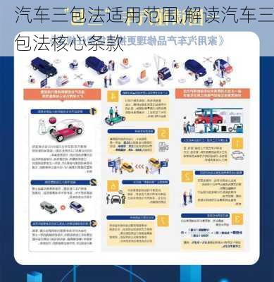 汽車三包法適用范圍,解讀汽車三包法核心條款