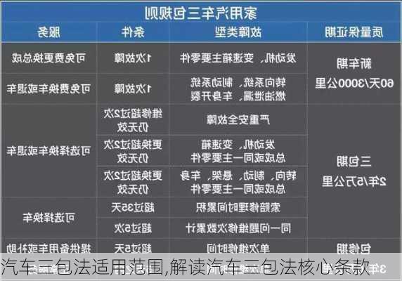 汽車三包法適用范圍,解讀汽車三包法核心條款