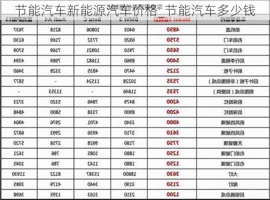 節(jié)能汽車新能源汽車價格_節(jié)能汽車多少錢