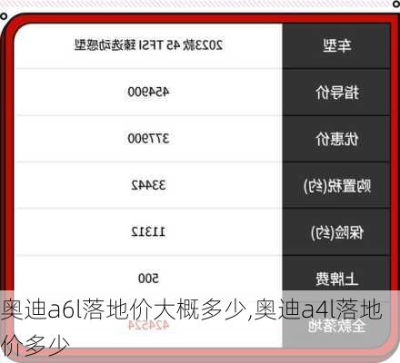 奧迪a6l落地價大概多少,奧迪a4l落地價多少