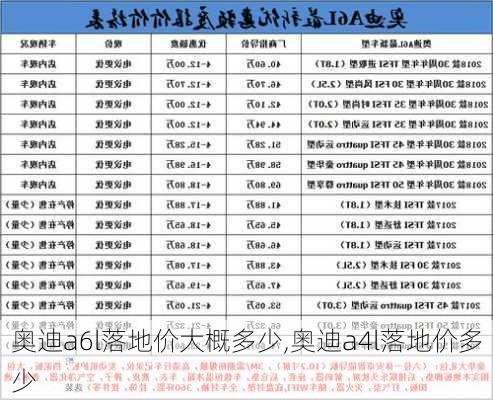 奧迪a6l落地價大概多少,奧迪a4l落地價多少