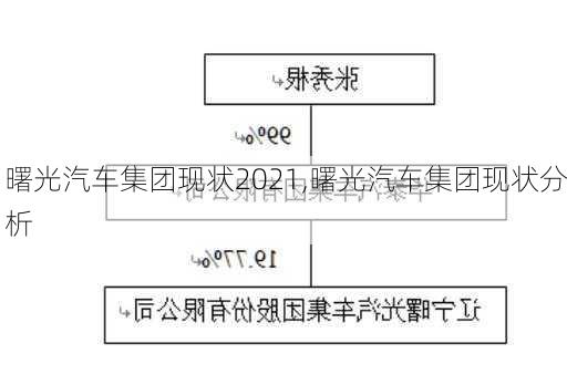 曙光汽車集團(tuán)現(xiàn)狀2021,曙光汽車集團(tuán)現(xiàn)狀分析