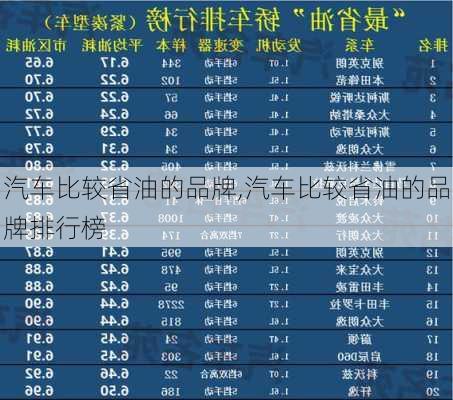 汽車比較省油的品牌,汽車比較省油的品牌排行榜