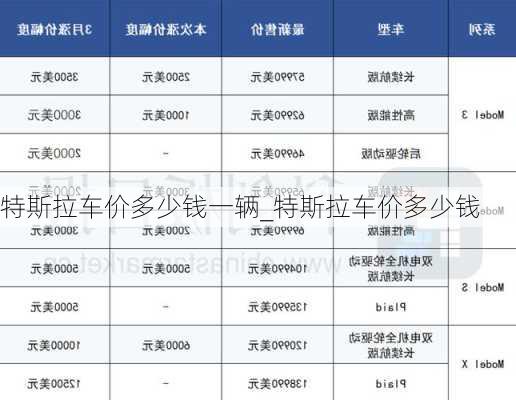 特斯拉車價多少錢一輛_特斯拉車價多少錢