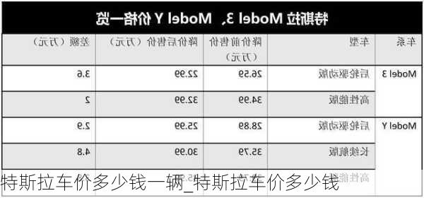 特斯拉車價多少錢一輛_特斯拉車價多少錢