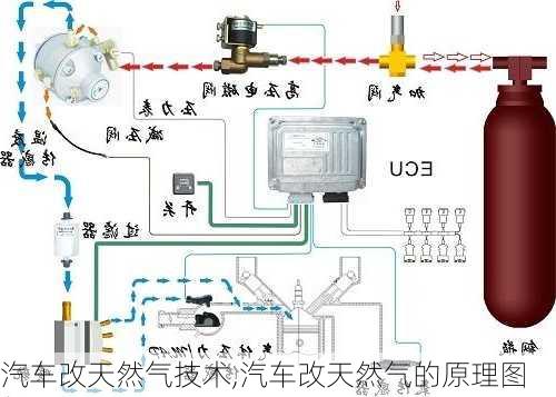 汽車改天然氣技術(shù),汽車改天然氣的原理圖