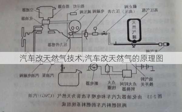 汽車改天然氣技術(shù),汽車改天然氣的原理圖