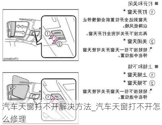 汽車天窗打不開解決方法_汽車天窗打不開怎么修理