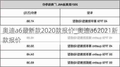 奧迪a6最新款2020款報(bào)價_奧迪a62021新款報(bào)價