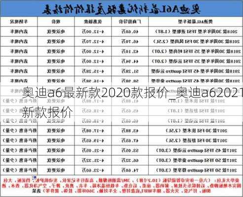 奧迪a6最新款2020款報(bào)價_奧迪a62021新款報(bào)價