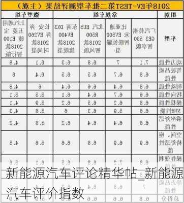 新能源汽車評(píng)論精華帖_新能源汽車評(píng)價(jià)指數(shù)