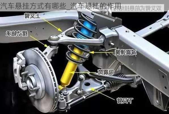 汽車懸掛方式有哪些_汽車懸掛的作用