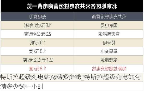 特斯拉超級(jí)充電站充滿多少錢_特斯拉超級(jí)充電站充滿多少錢一小時(shí)