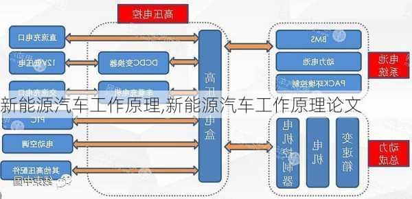 新能源汽車工作原理,新能源汽車工作原理論文