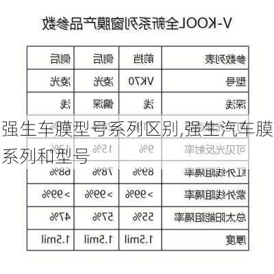 強(qiáng)生車(chē)膜型號(hào)系列區(qū)別,強(qiáng)生汽車(chē)膜系列和型號(hào)