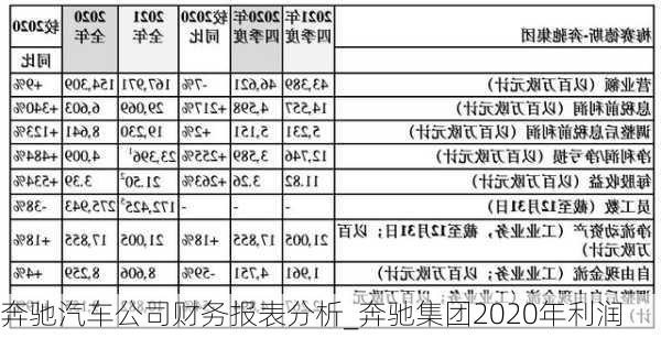 奔馳汽車公司財(cái)務(wù)報(bào)表分析_奔馳集團(tuán)2020年利潤(rùn)