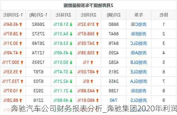 奔馳汽車公司財(cái)務(wù)報(bào)表分析_奔馳集團(tuán)2020年利潤(rùn)