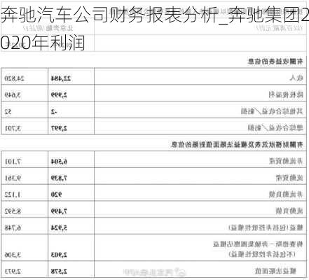 奔馳汽車公司財(cái)務(wù)報(bào)表分析_奔馳集團(tuán)2020年利潤(rùn)